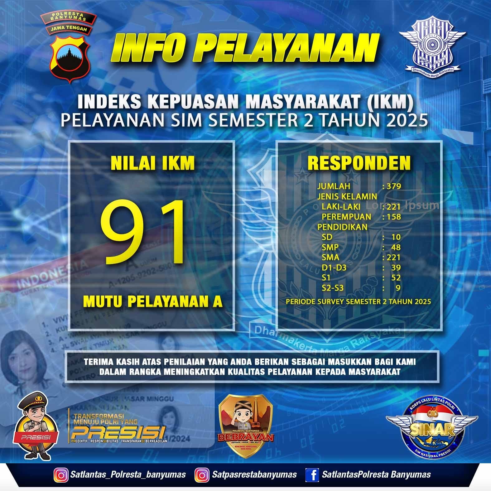 Hasil Indeks Kepuasan Masyarakat Pelayanan Satpas Polresta Banyumas Semester 2 Tahun 2025