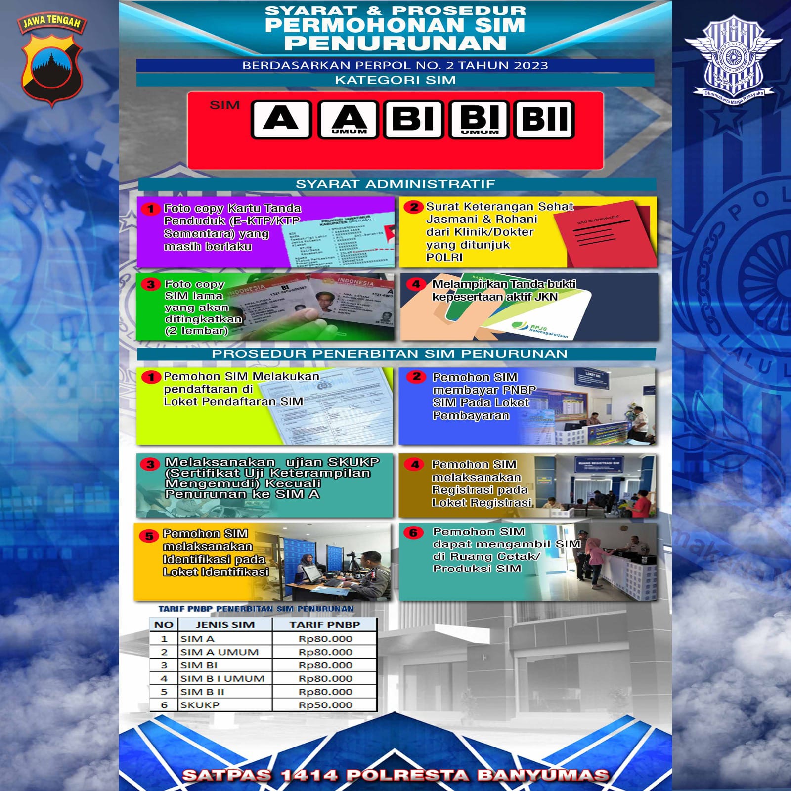 PERSYARATAN DAN  MEKANISME PELAYANAN SIM PENURUNAN GOLONGAN POLRESTA BANYUMAS